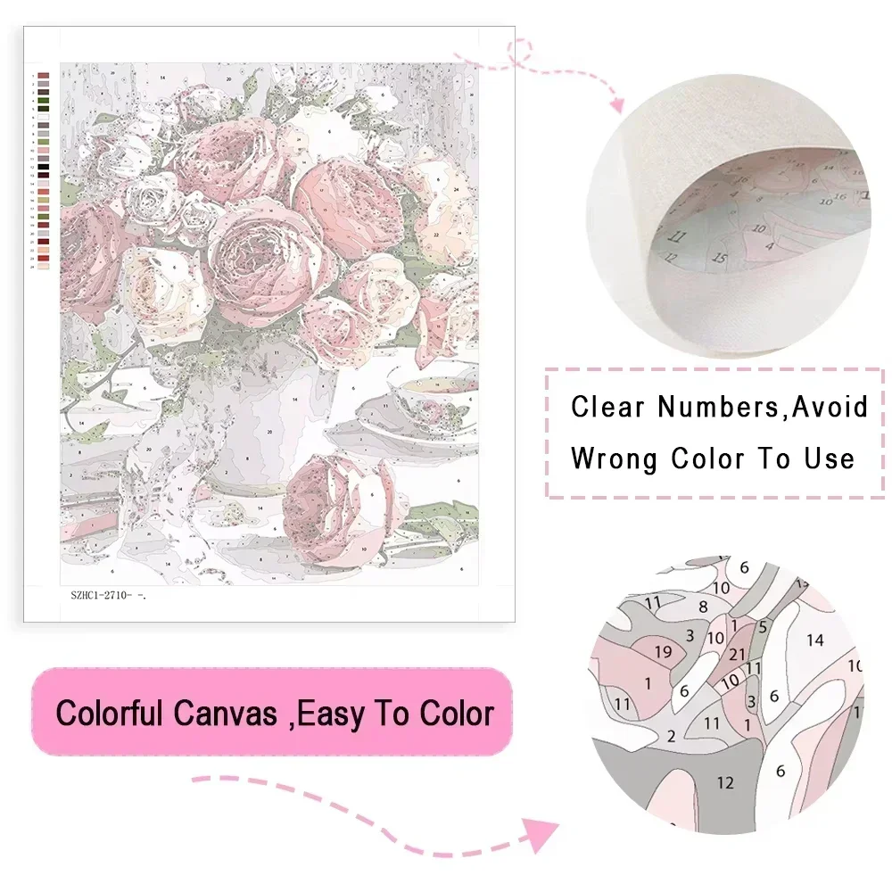 Pintura a Óleo por Números Mul - Vintage Fashion Game avaliação e preço